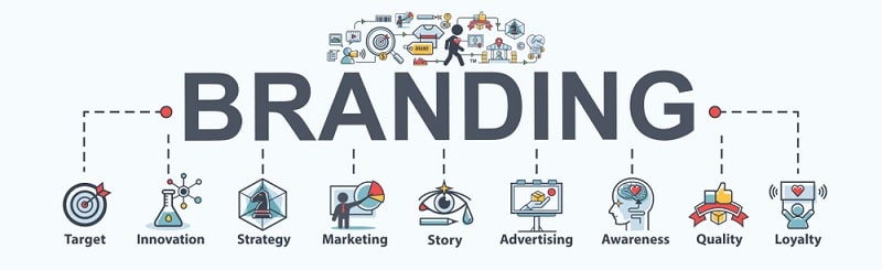 video brand marketing