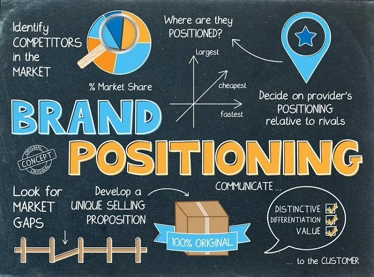 law firm branding